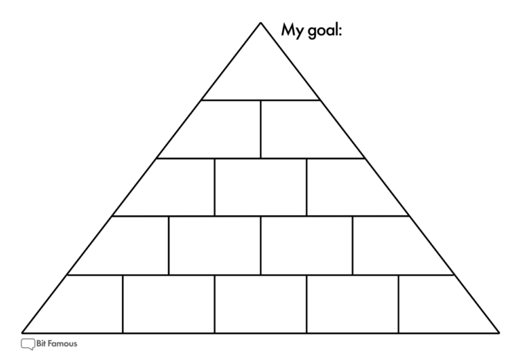 The goal-setting pyramid